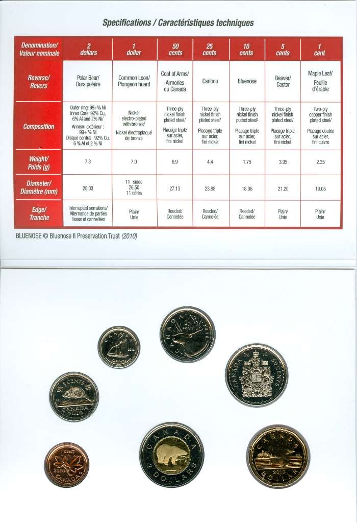 2010 Canada RCM Brilliant Uncirculated 7-Coin Set Maple Leaf Logo