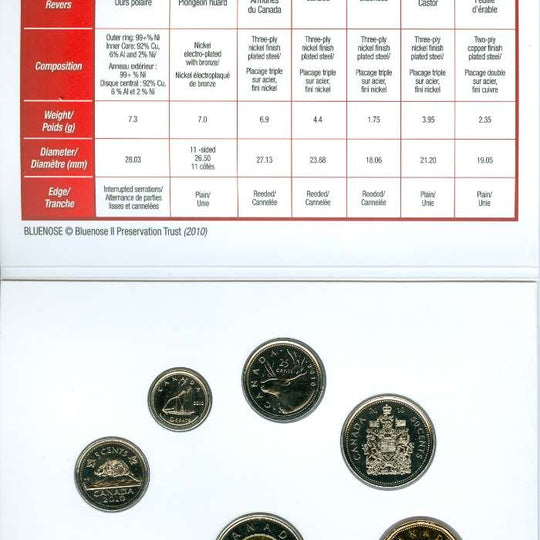 2010 Canada RCM Brilliant Uncirculated 7-Coin Set Maple Leaf Logo